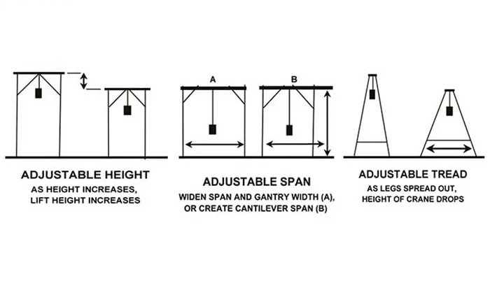 Goliath Crane Equipment