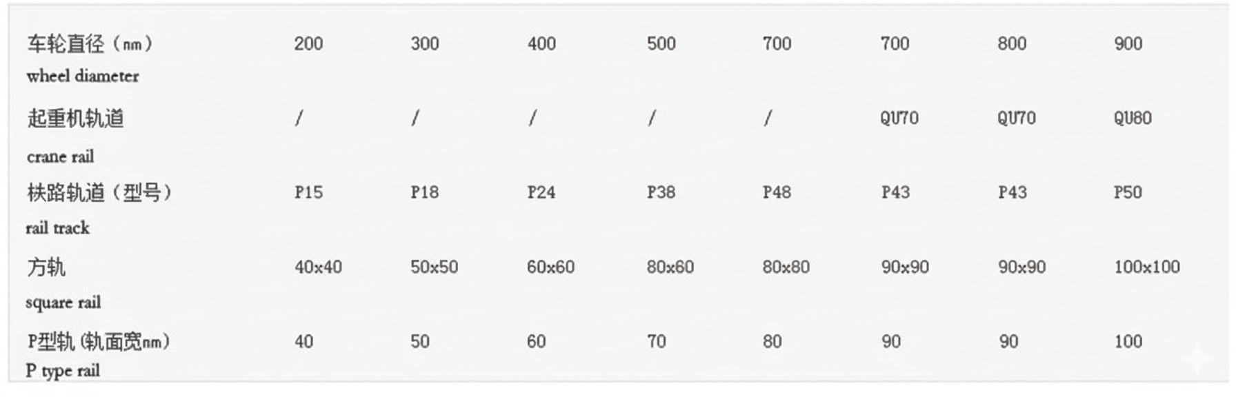 Goliath Crane Equipment