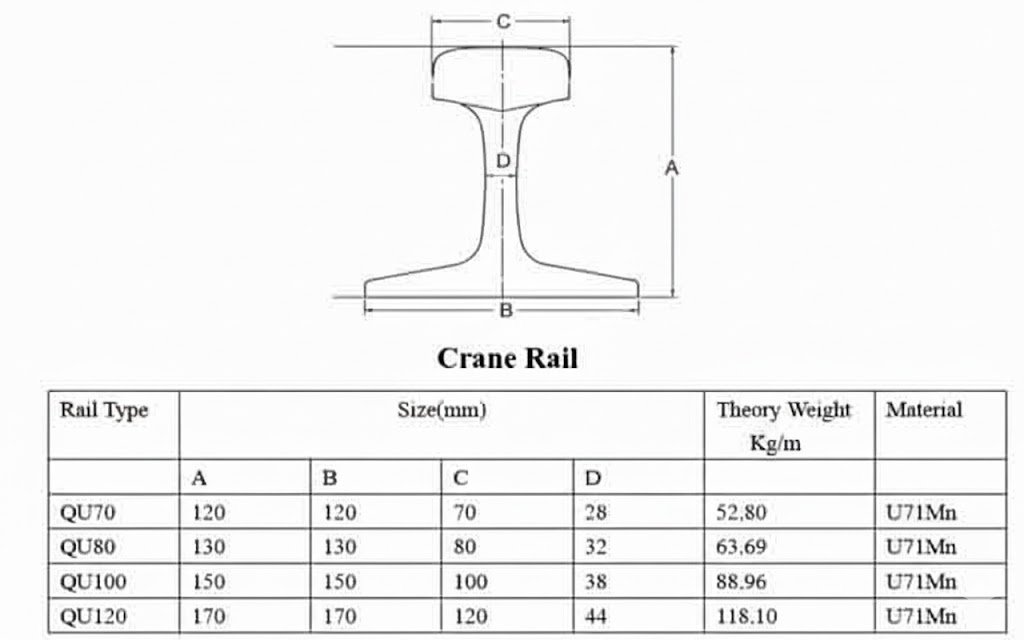 Goliath Crane Equipment
